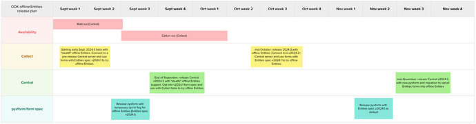 Offline entities release planx181