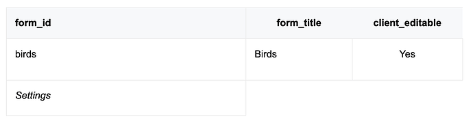 XLSForm - client_editable