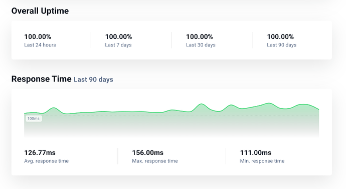 cloud-uptime